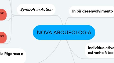 Mind Map: NOVA ARQUEOLOGIA