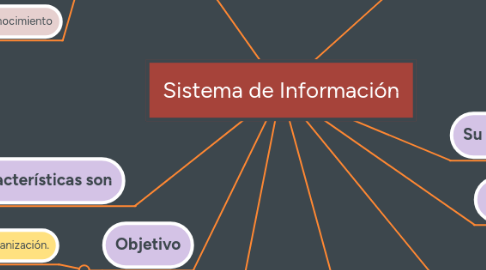 Mind Map: Sistema de Información