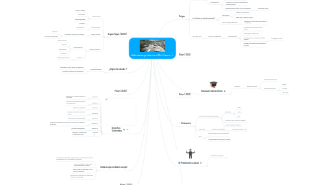 Mind Map: Hidroituango afecta al Río Cauca