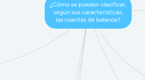 Mind Map: ¿Cómo se pueden clasificar, según sus características, las cuentas de balance?