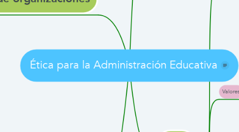 Mind Map: Ética para la Administración Educativa