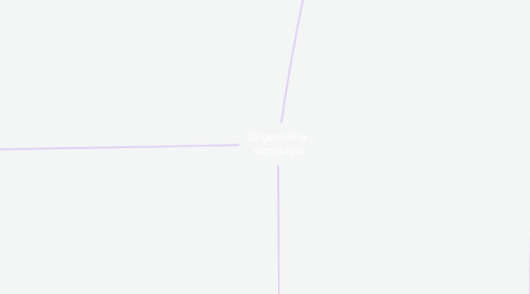 Mind Map: Origen de la sociología