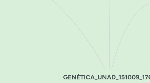 Mind Map: GENÉTICA_UNAD_151009_176