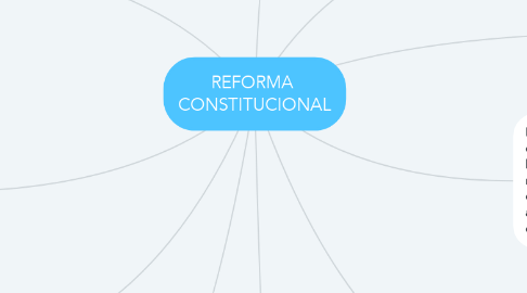 Mind Map: REFORMA  CONSTITUCIONAL