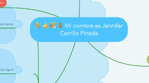 Mind Map: Mi nombre es Jennifer Carrillo Pineda
