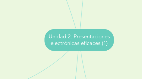 Mind Map: Unidad 2. Presentaciones electrónicas eficaces (1)