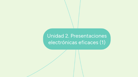 Mind Map: Unidad 2. Presentaciones electrónicas eficaces (1)