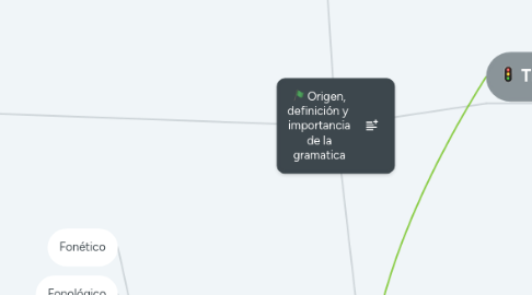 Mind Map: Origen, definición y importancia de la gramatica