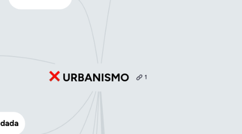 Mind Map: URBANISMO