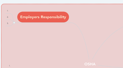 Mind Map: OSHA