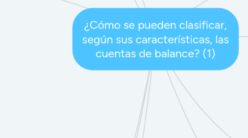 Mind Map: ¿Cómo se pueden clasificar, según sus características, las cuentas de balance? (1)