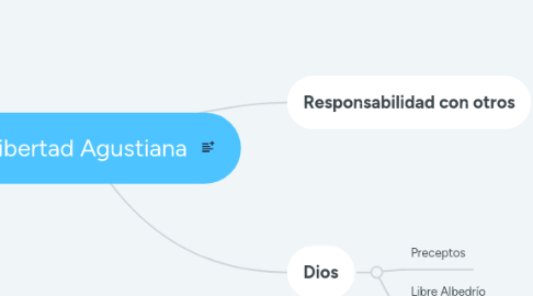 Mind Map: La Libertad Agustiana