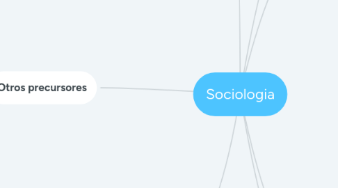 Mind Map: Sociologia