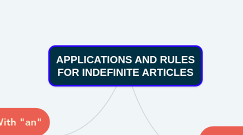 Mind Map: APPLICATIONS AND RULES FOR INDEFINITE ARTICLES