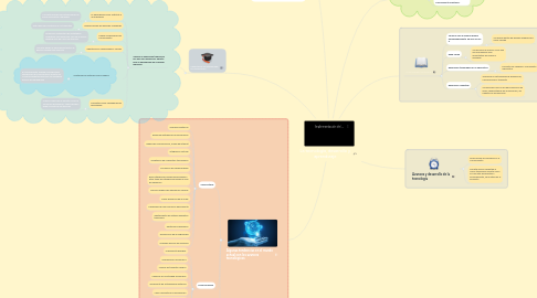 Mind Map: La tecnología, desarrollo y aprendizaje