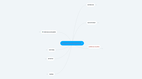 Mind Map: GEOGRAFIA ECONOMICA