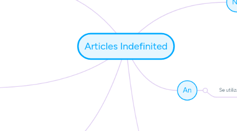 Mind Map: Articles Indefinited