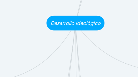 Mind Map: Desarrollo Ideológico