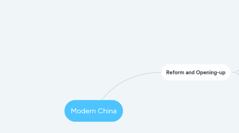 Mind Map: Modern China