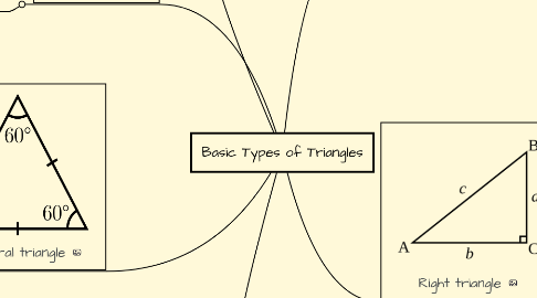 Mind Map: Basic Types of Triangles