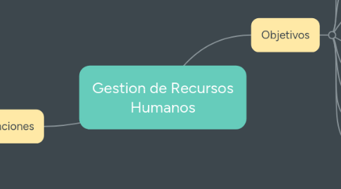 Mind Map: Gestion de Recursos Humanos