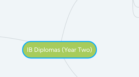 Mind Map: IB Diplomas (Year Two)