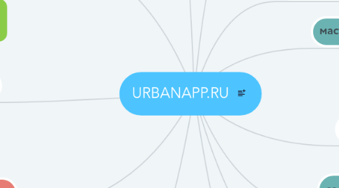 Mind Map: URBANAPP.RU