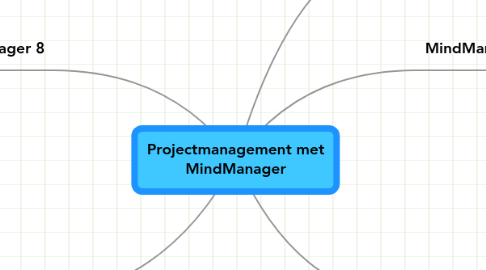 Mind Map: Projectmanagement met MindManager