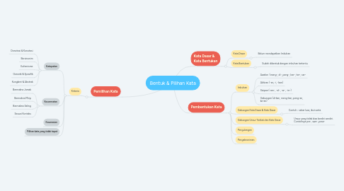 Mind Map: Bentuk & Pilihan Kata