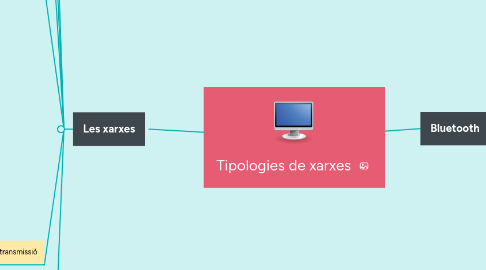 Mind Map: Tipologies de xarxes