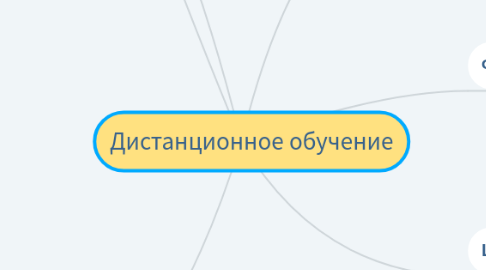 Mind Map: Дистанционное обучение