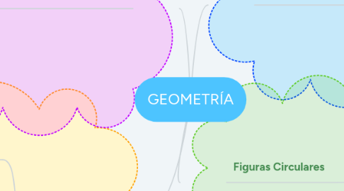 Mind Map: GEOMETRÍA