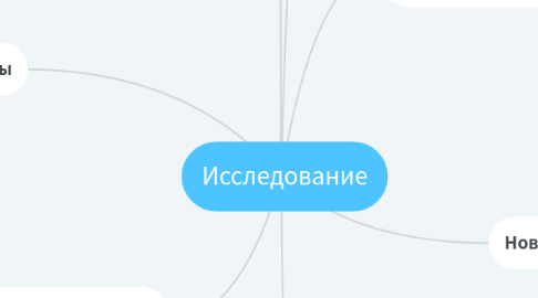 Mind Map: Текст