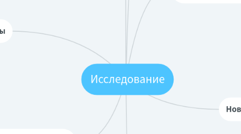 Mind Map: Исследование