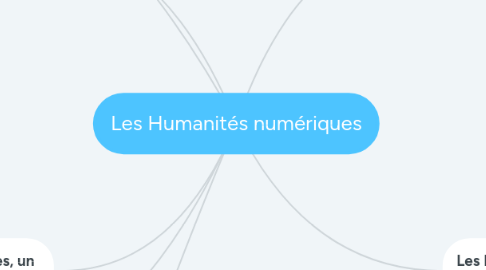 Mind Map: Les Humanités numériques