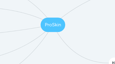 Mind Map: ProSkin