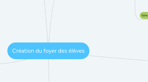 Mind Map: Création du foyer des élèves