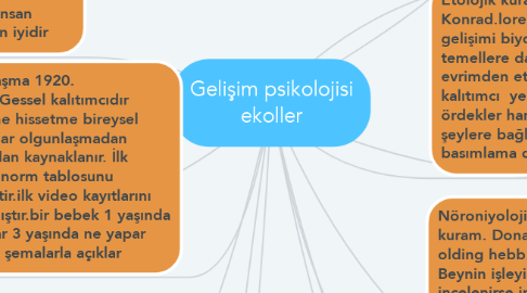 Mind Map: Gelişim psikolojisi ekoller