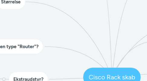 Mind Map: Cisco Rack skab