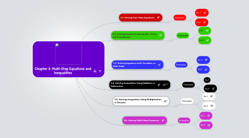 Mind Map: Chapter 3: Multi-Step Equations and Inequalities