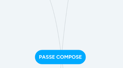 Mind Map: PASSE COMPOSE