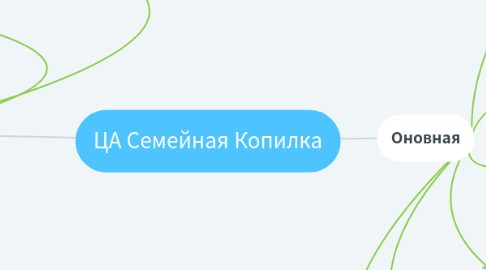 Mind Map: ЦА Семейная Копилка