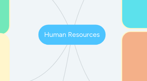 Mind Map: Human Resources