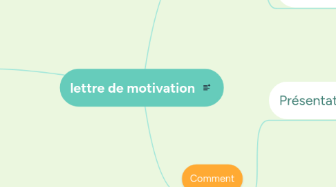 Mind Map: lettre de motivation