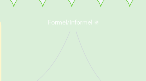 Mind Map: Formel/Informel