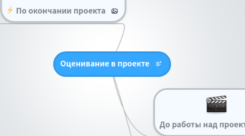 Mind Map: Оценивание в проекте