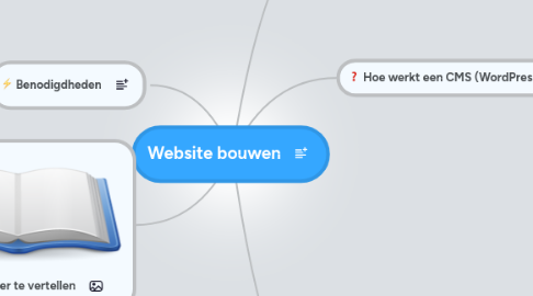 Mind Map: Website bouwen