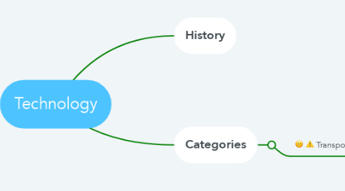 Mind Map: Technology