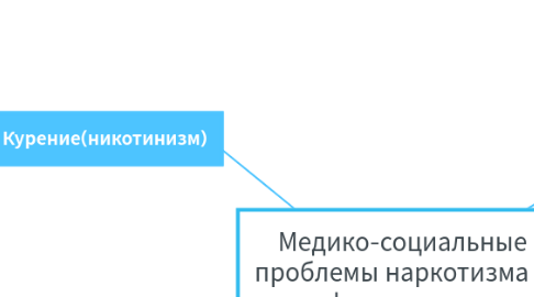 Mind Map: Компьютер