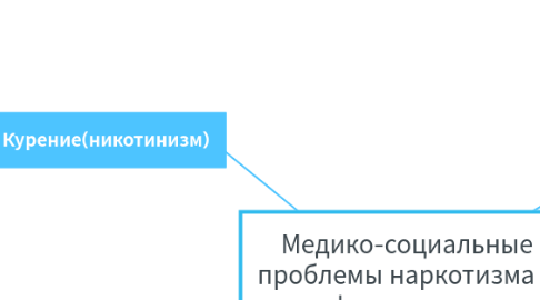 Mind Map: Медико-социальные проблемы наркотизма и инфекции вируса иммунодефицита